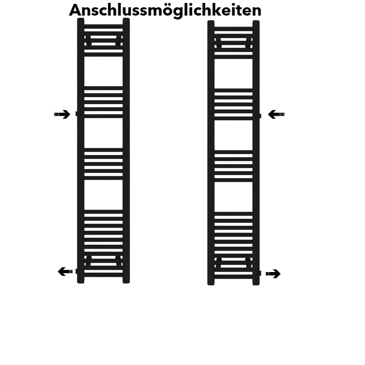 Badheizkörper