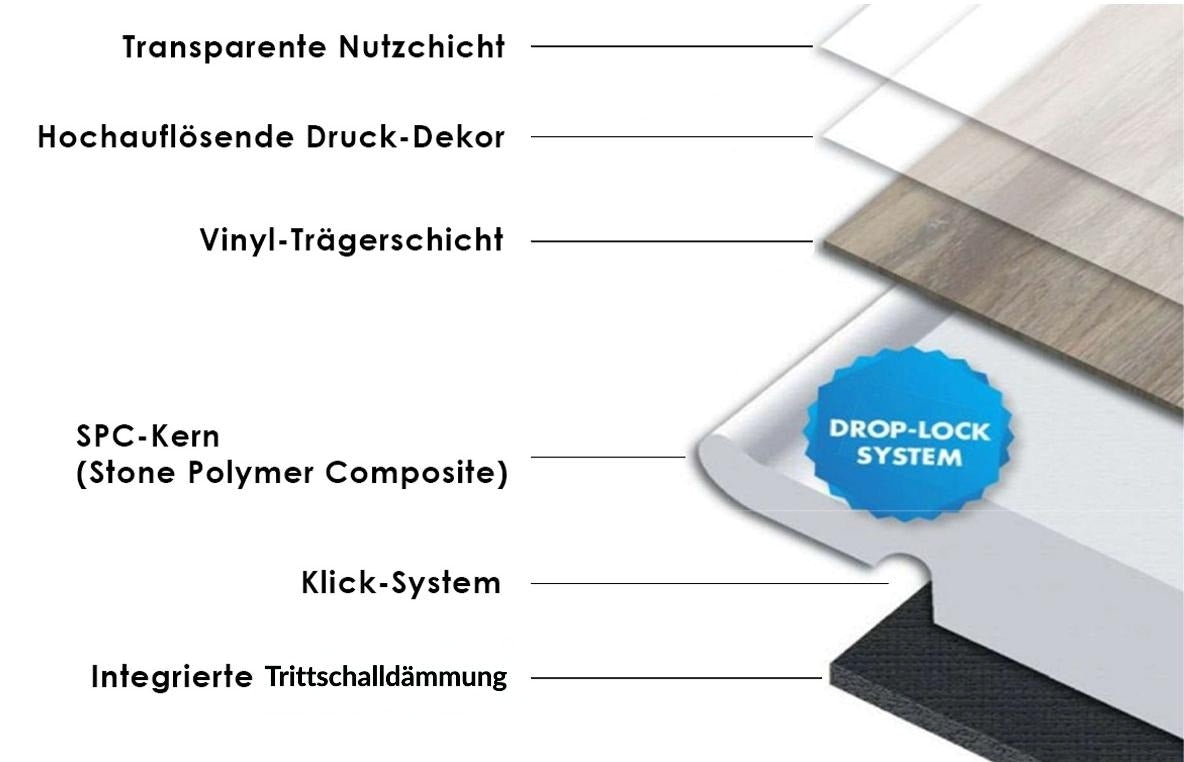 Hart Vinyl Bodenbelag, Modell Steinoptik, inkl. integrierte Trittschalldämmung, 0,55 mm, Nutzungsklasse 33, TOP Qualität