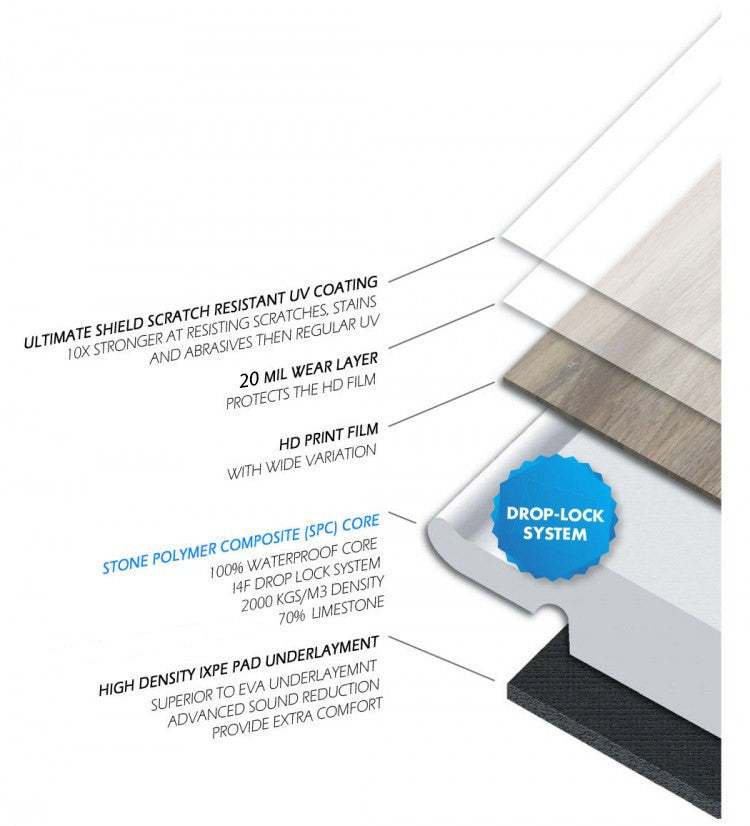 Hart Vinyl Bodenbelag, Modell Beton, inkl. integrierte Trittschalldämmung, 0,55 mm, Nutzungsklasse 33, TOP Qualität