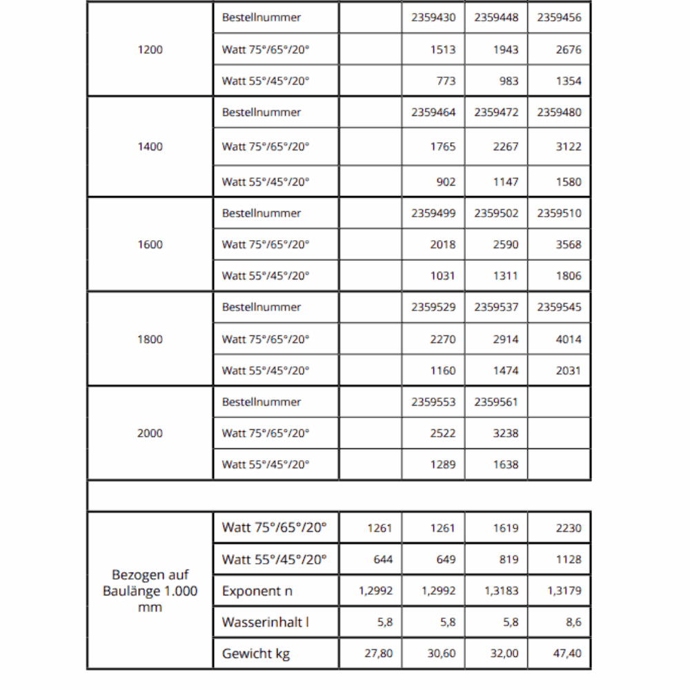 Austausch-Heizkörper typ 20, 21, 22 und 33 Neu