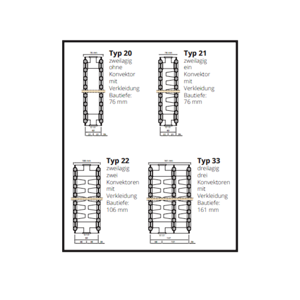 Austausch-Heizkörper typ 20, 21, 22 und 33 Neu